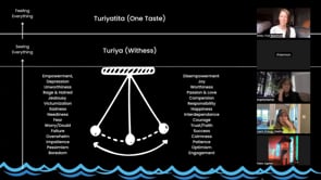 Negative E-Motions Class | *A MUST watch!