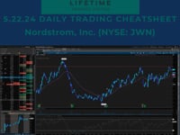5.22.24 Daily Trading Cheatsheet: Nordstrom, Inc. (NYSE: JWN)