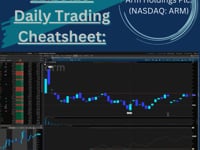 11.20.23 Daily Trading Cheatsheet: Arm Holdings Plc. (NASDAQ: ARM)