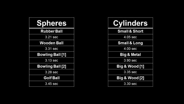 The Simple Pendulum School of Physics aka #SP^2 🔭, est 2024.