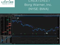 5.20.24 Daily Trading Cheatsheet: Borg Warner, Inc. (NYSE: BWA)