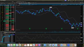7.1.26 Daily Trading Cheatsheet: iShares U.S. Medical Devices ETF (NYSE: IHI)