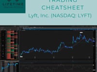 5.23.24 Daily Trading Cheatsheet: Lyft, Inc. (NASDAQ: LYFT)