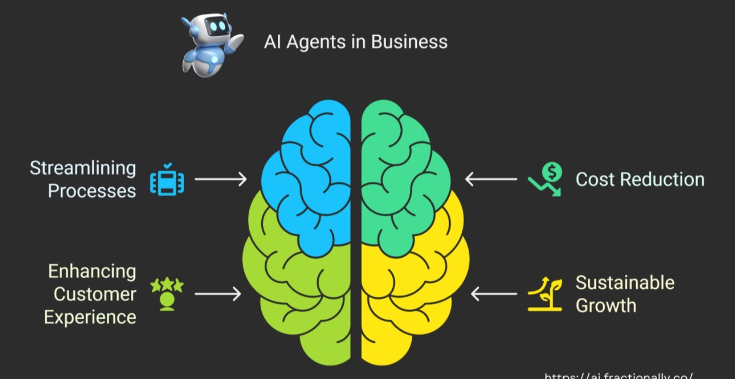 Agentes de IA + Humanos: El Futuro del Trabajo
