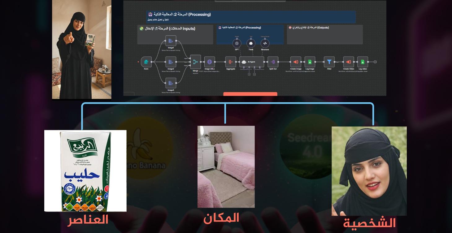 كيفية بناء شخصية مؤثرة عبر n8n