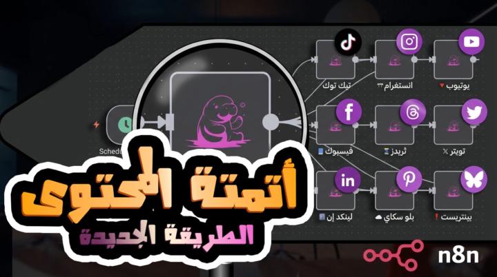 اسهل طريقة لأتمتة المحتوى 