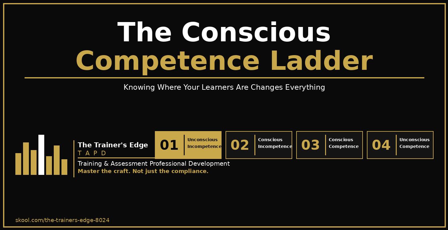 The Conscious Competence Ladder