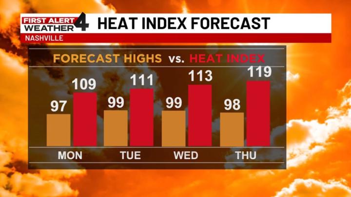 Play Ideas for Summer Heat