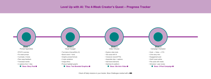 What Exactly Will We Learn?