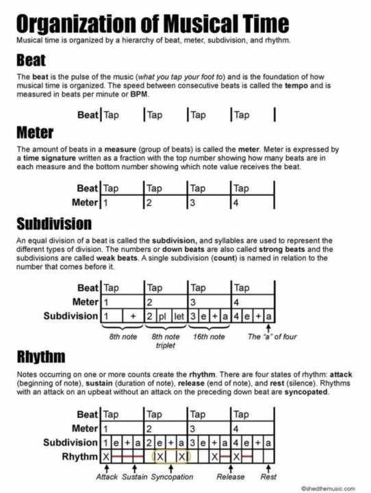 On Understanding Rhythm