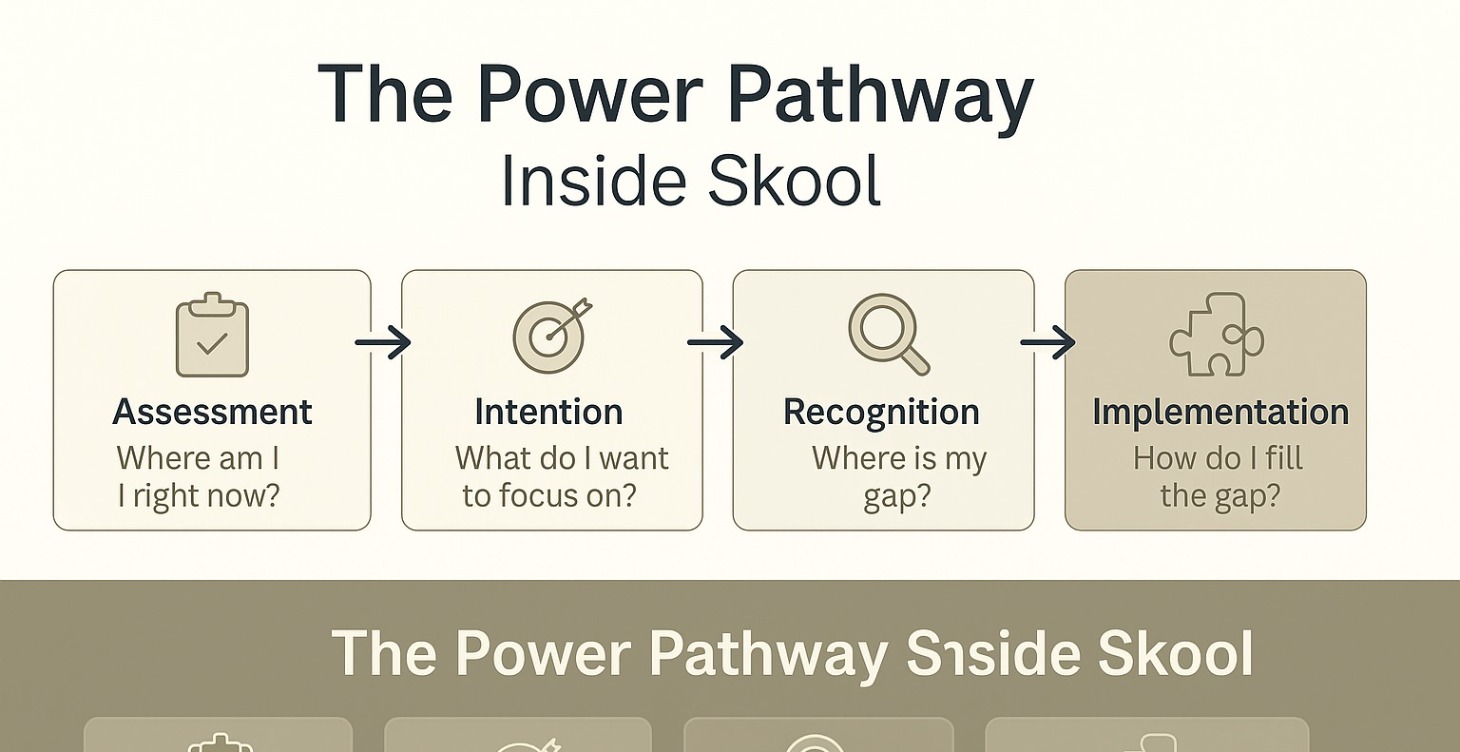 Getting Started in the Power Community