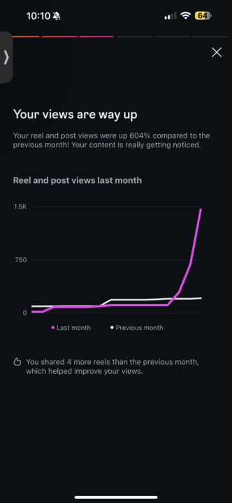 Running some IG experiments this month 