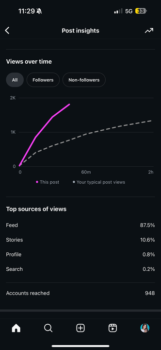Done For You Carousels?
