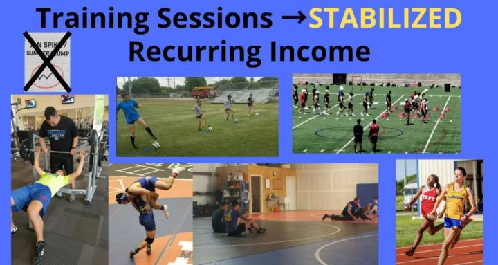 Fitness Business Stabilization