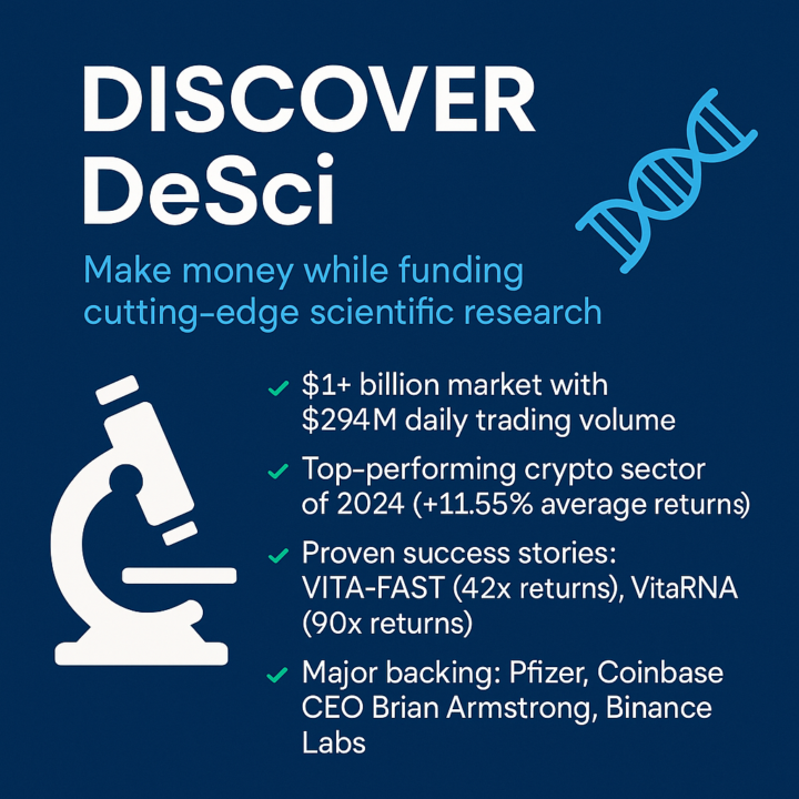 🧬💰 The Future of Science Funding is Here: DeSci is Changing Everything