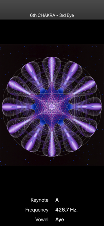 6th Chakra