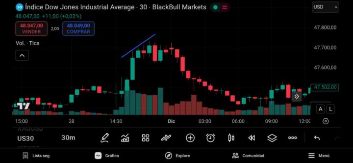 Oscar Villada obando