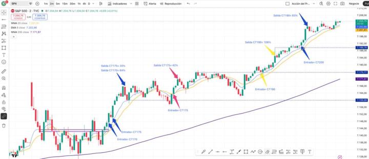 SPX - 30 Abril