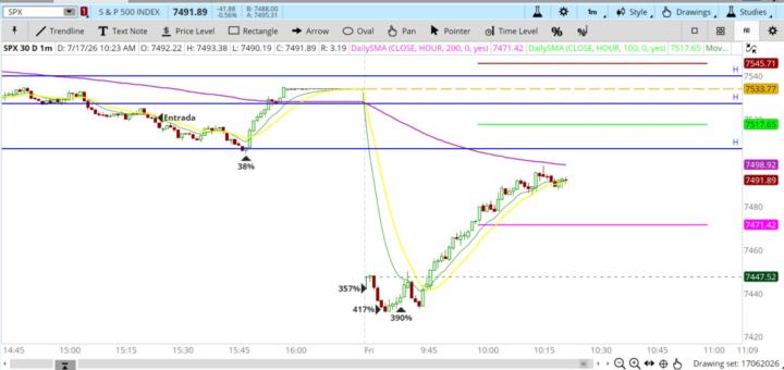 SPX 38/357/417/390% STRIKE PUT 7455