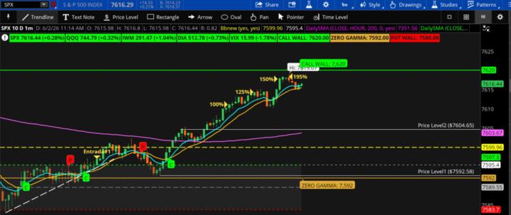 SPX 100/125/150/195% STRIKE CALL 7610🙏