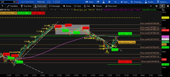 SPX 100/150/170/60%-STRIKE PUT 7365P