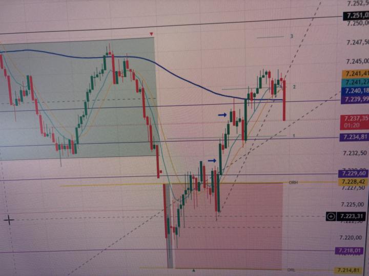 My Trade of the Day …