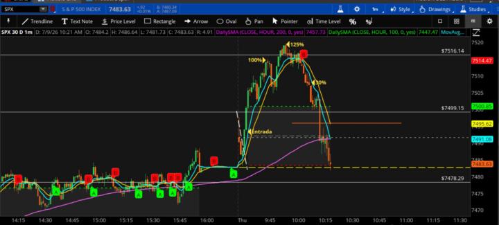 SPX 100/125/30% STRIKE CALL 7525