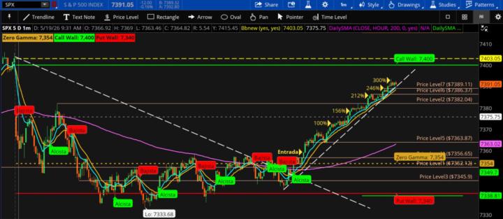 SPX 100/150/200/250/300% - CALL 7375 
