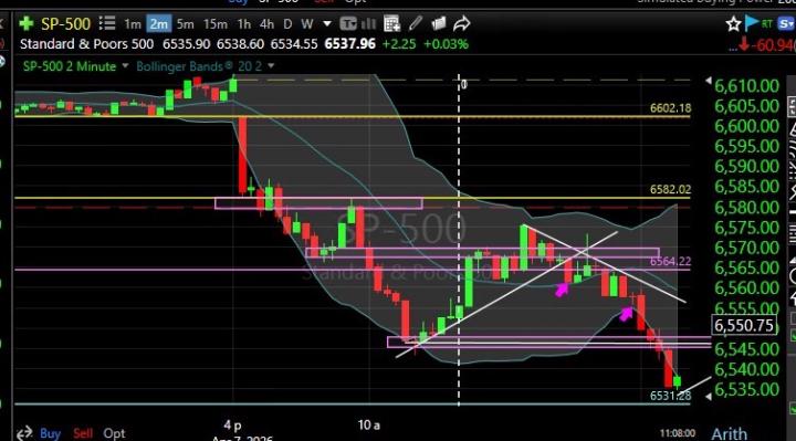 Comparto mis trades del día. 