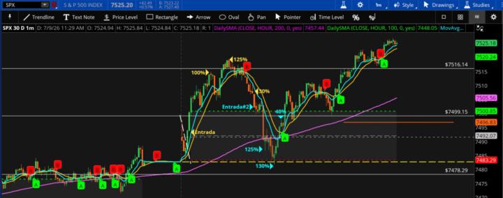 SPX 125/130/40% STRIKE PUT 7465