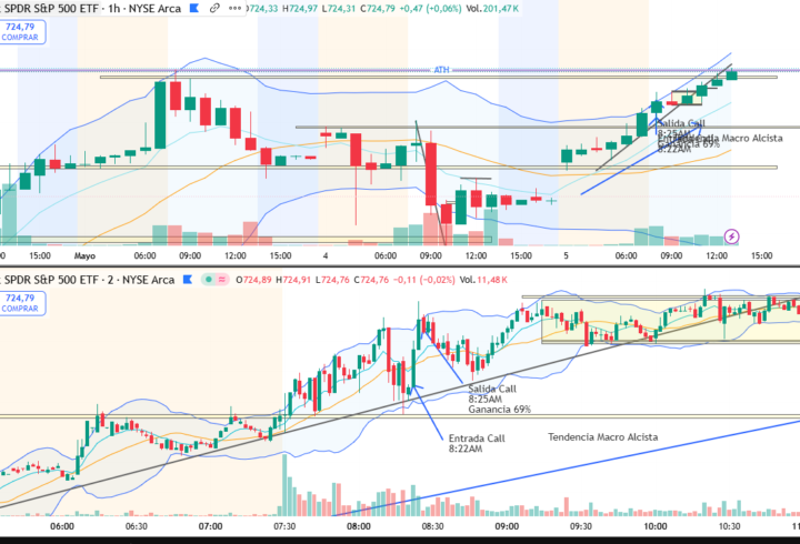 Mi primer trade para la Comunidad!!