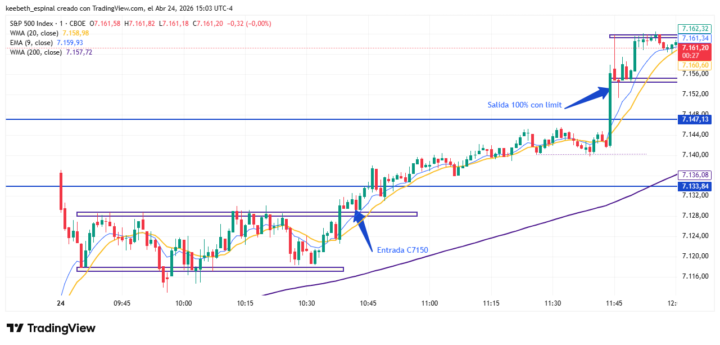 SPX 24 - Abril