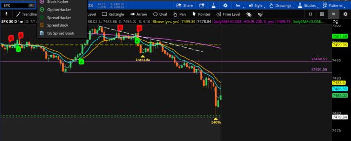 SPX 540% (STRIKE PUT 7485)