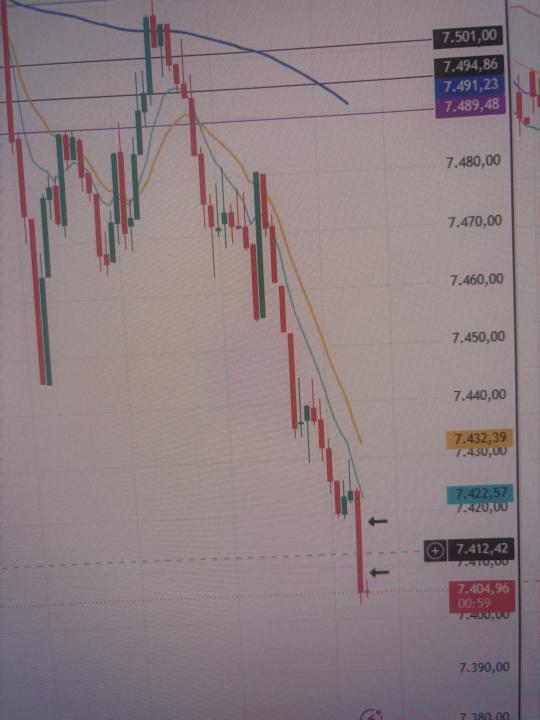 My Trade of the Day …
