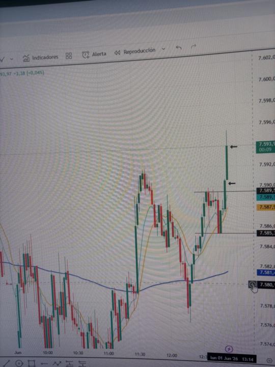 My Trade of the Day …