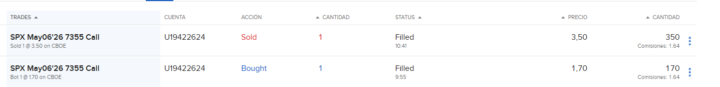 mi 1er Trade con SPX +100% en 46min 
