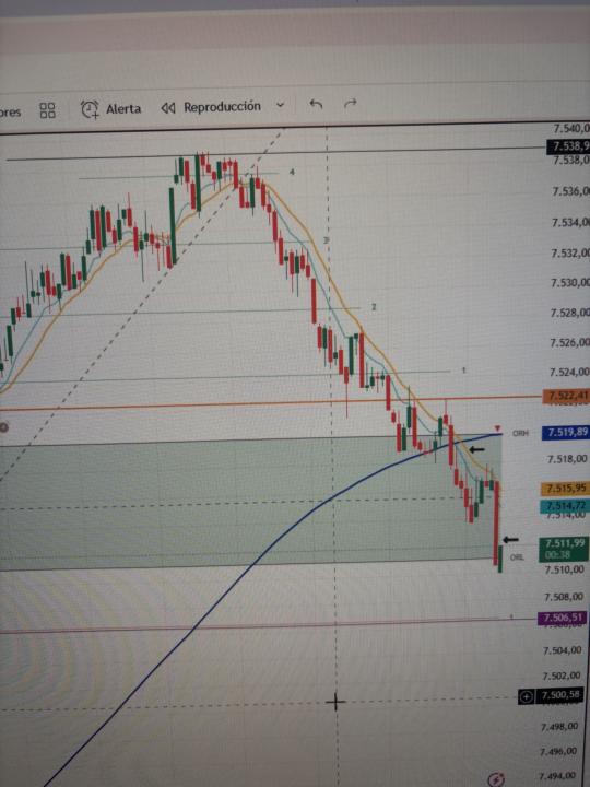 My Trade of the Day …