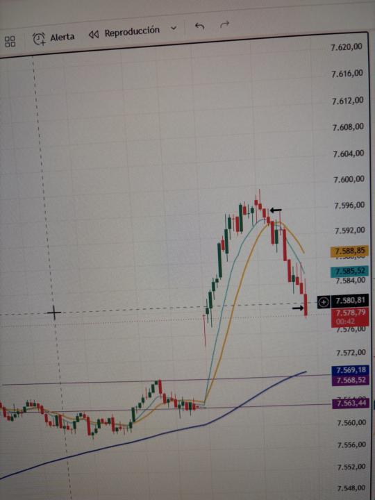 My Trade of the Day …