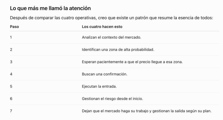 Conclusión:  un análisis riguroso, un plan definido y la disciplina para respetarlo