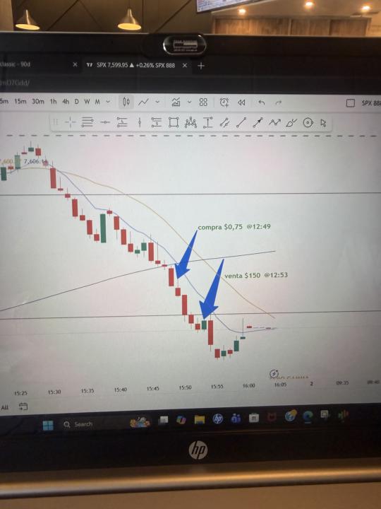 Gracias 🙏🌾🙏SPX 100%🙏🌾🙏