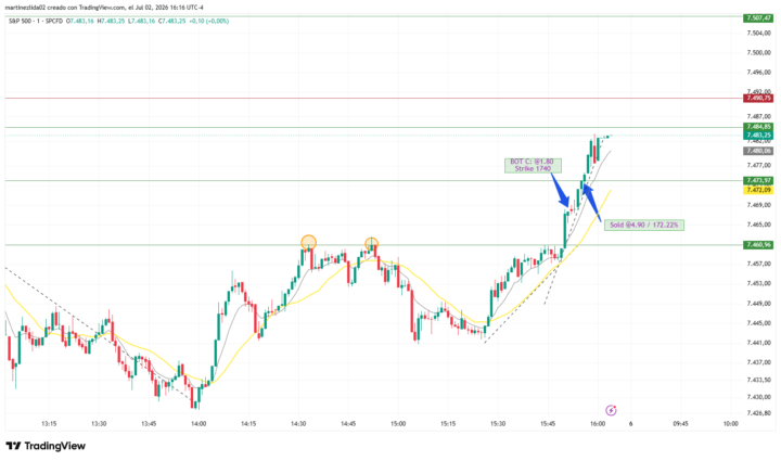 Mi trade del fin del dia