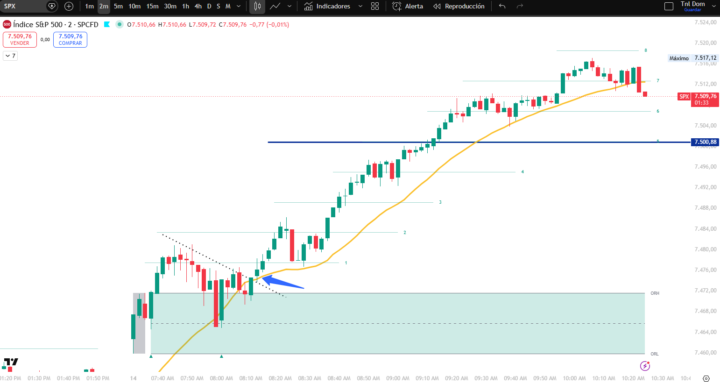 Trade del dia - 14-05-2026