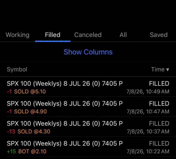 SPX 105% 1345 143% 