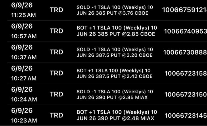 TRADE DEL DIA