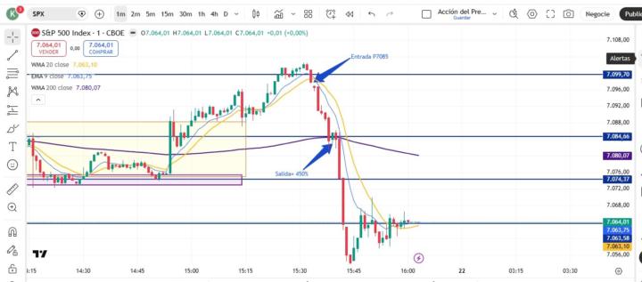 SPX 21 Abr - en la última hora