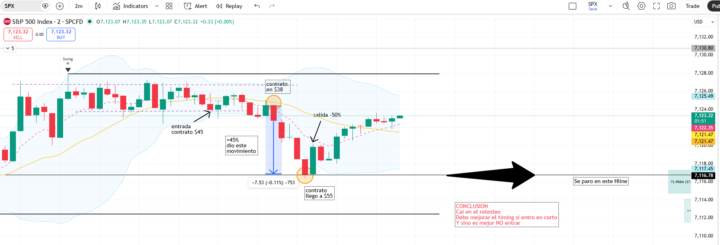 Curso de SPX del mercado para mi