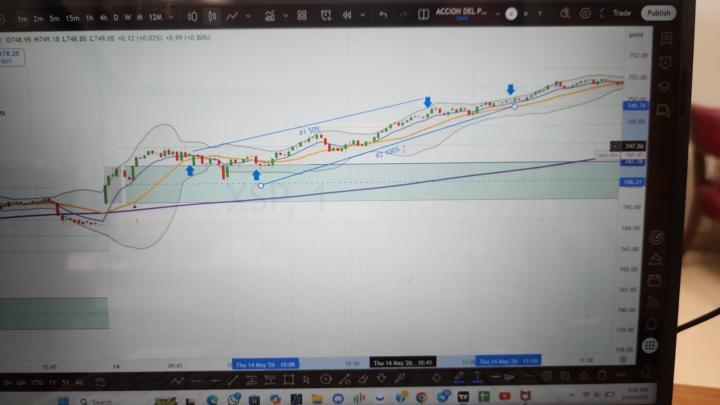 Trades del día