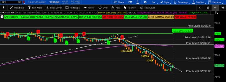 SPX 100/140% STRIKE 7610P
