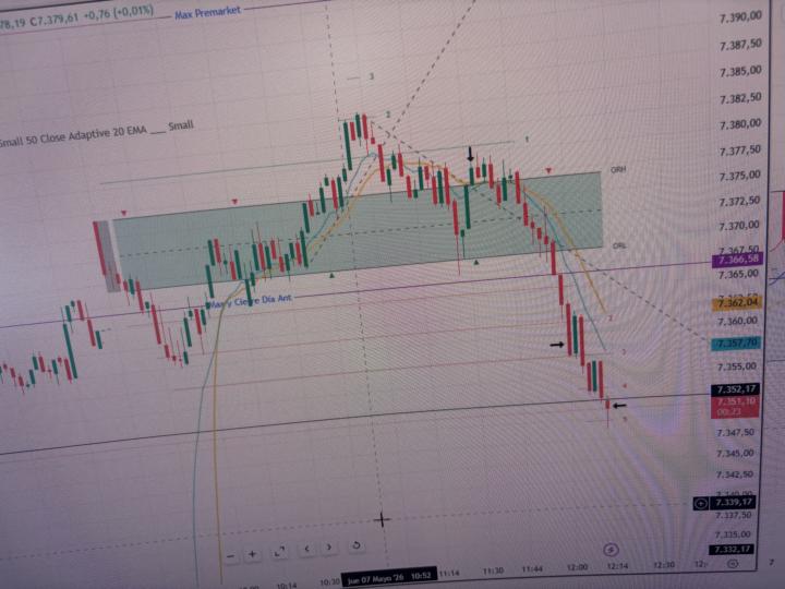 My Trade of the Day …