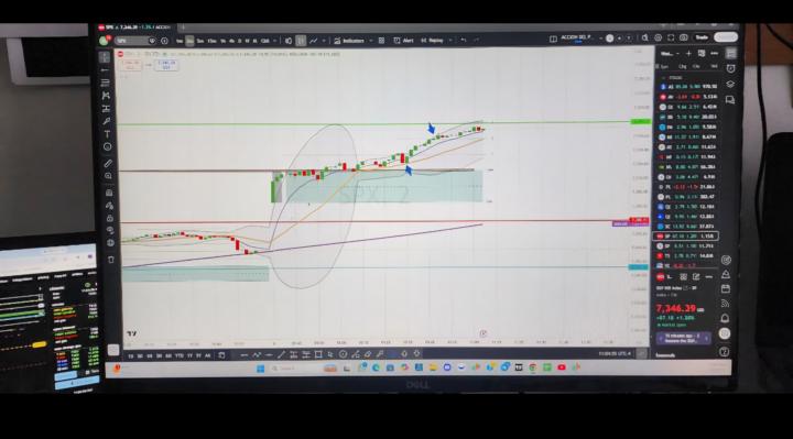 SPX 100%